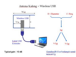 antena kaleng wifi untuk laptop - directlasopa